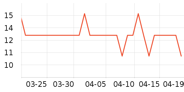 ��踨����Ʒ��ʷ�۸�