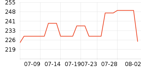 ���ϴ�˹�˶�Ь��ʷ�۸�