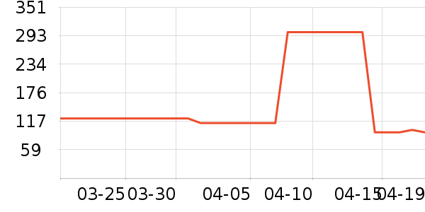 �����ù�����ʷ�۸�