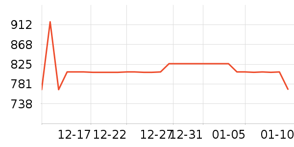 ������ʷ�۸�