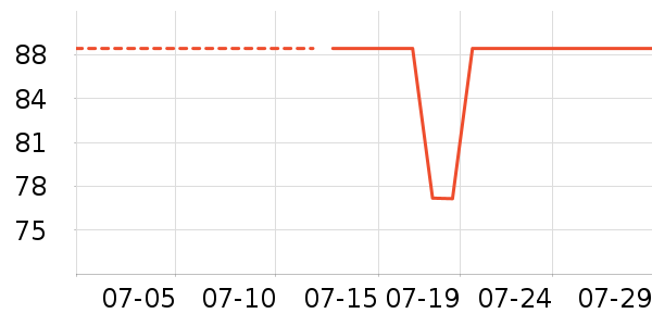 �Ӽ�������๤����ʷ�۸�