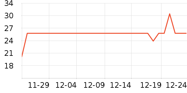 �������˶�������ʷ�۸�