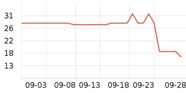 ��;���/������ʷ�۸�