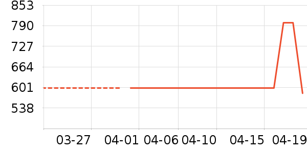 ��������ʱ�е�׹/������ʷ�۸�