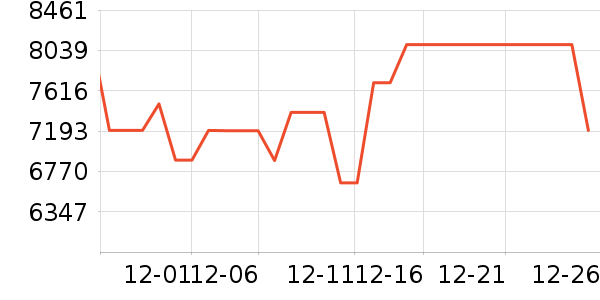 TCL������ʷ�۸�