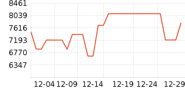TCL������ʷ�۸�