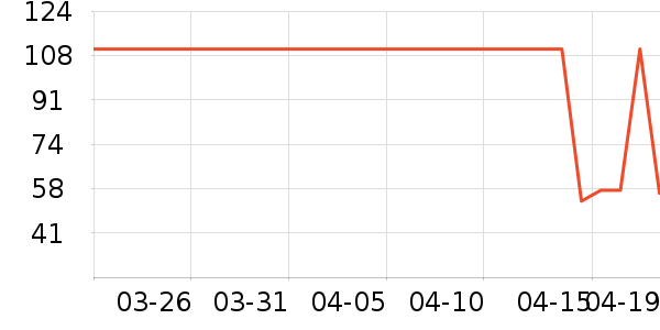 ���ϰ�ҩ������ʷ�۸�