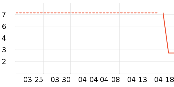 ���ݷ��ֽ��ʷ�۸�