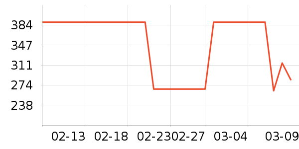 �����˶�����/��ͷ����ʷ�۸�