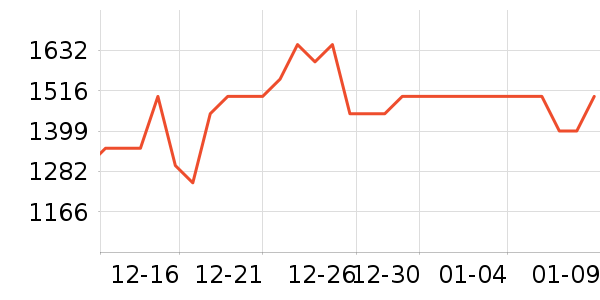 ������ˮ����ʷ�۸�