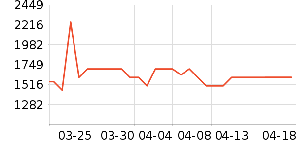 ������ˮ����ʷ�۸�