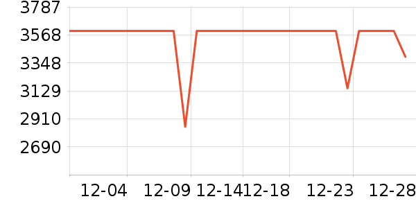 С���ֻ���ʷ�۸�