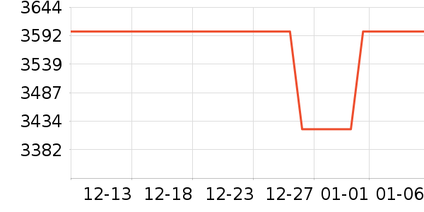 С���ֻ���ʷ�۸�