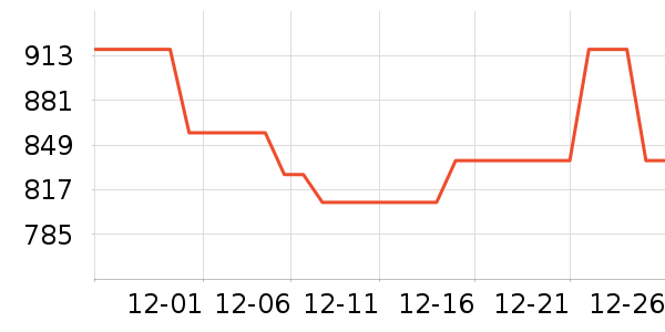 ���ϴ��׾���ʷ�۸�