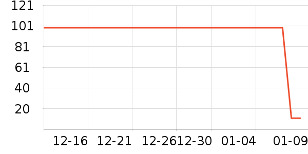 ���ڵ��/�������ʷ�۸�