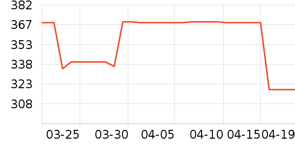 ��ά����Ůʽ������ʷ�۸�