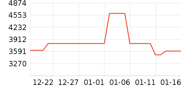 С�׵�����ʷ�۸�