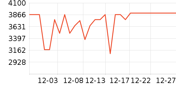 С�׵�����ʷ�۸�