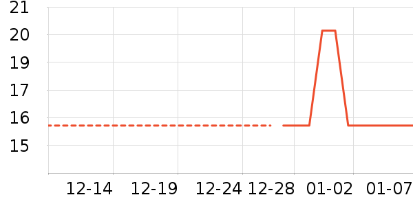 ������������ʷ�۸�