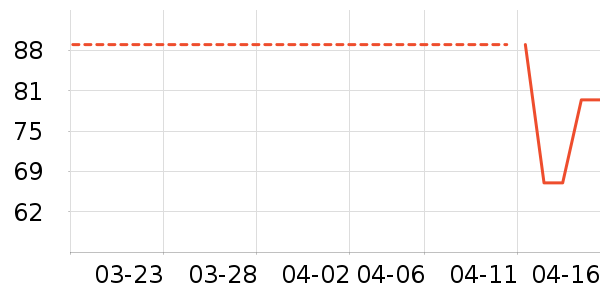 ��ͯ�Ҿӷ���ʷ�۸�