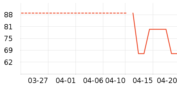 ��ͯ�Ҿӷ���ʷ�۸�