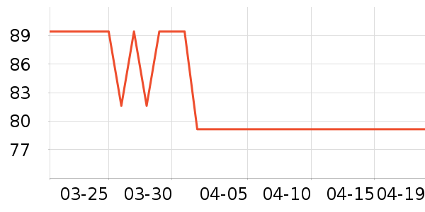 �ز��˶�����ʷ�۸�