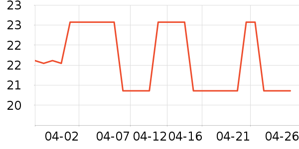 ��Ƴ��������������ʷ�۸�