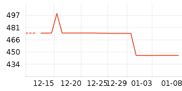 ����;����ʷ�۸�