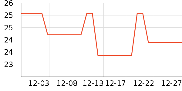 DOSCOO����Ҿ���Ʒ��ʷ�۸�