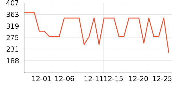 С��������ʷ�۸�