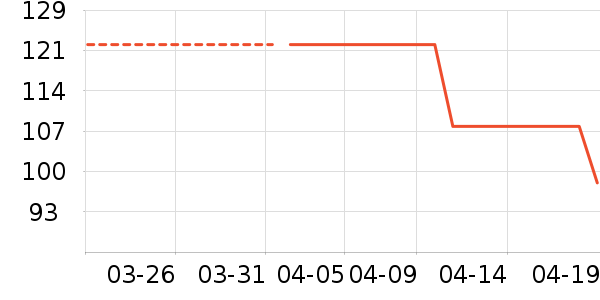 �׾���ʷ�۸�