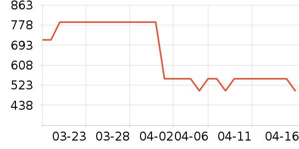 HAZZYS ����˹��ʽPolo����ʷ�۸�