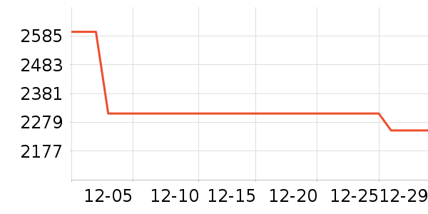 HAZZYS ����˹���޷���ʷ�۸�