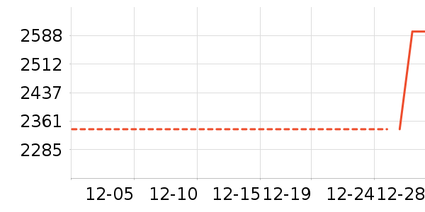 �ֻ���ʷ�۸�