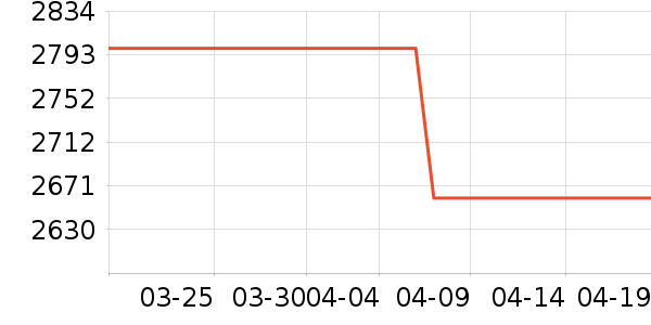 vivo�ֻ���ʷ�۸�