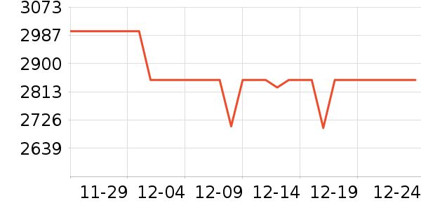 vivo�ֻ���ʷ�۸�