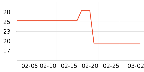 ��ʢ�û���/��������ʷ�۸�