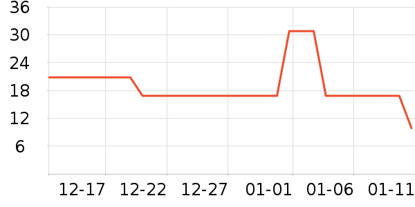 ���/������ʷ�۸�