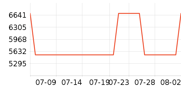 ����ͨ��ʱ�е�׹/������ʷ�۸�