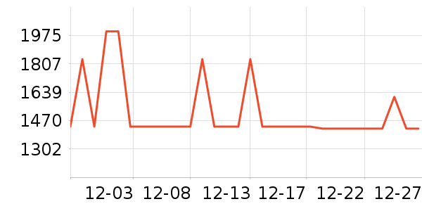 ��Ϊ����������ʷ�۸�