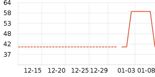 ������ʷ�۸�