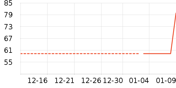 ��������ʷ�۸�