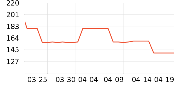 ���ѳ�������ʷ�۸�