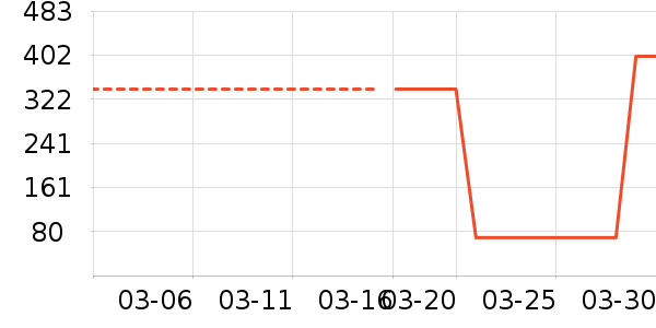 ���п���ʷ�۸�