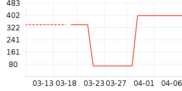 ���п���ʷ�۸�