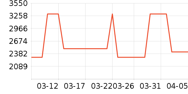 ����.ʥ����̫������ʷ�۸�