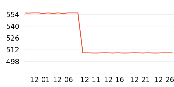 DesigualŮʽ����/�޷���ʷ�۸�