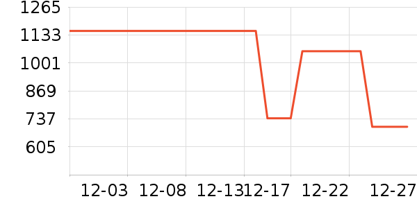 ��ˮ����Ůʽ��������ʷ�۸�