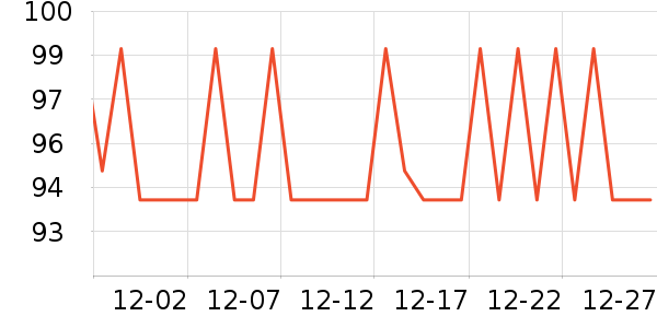 �����ر��±���ʷ�۸�