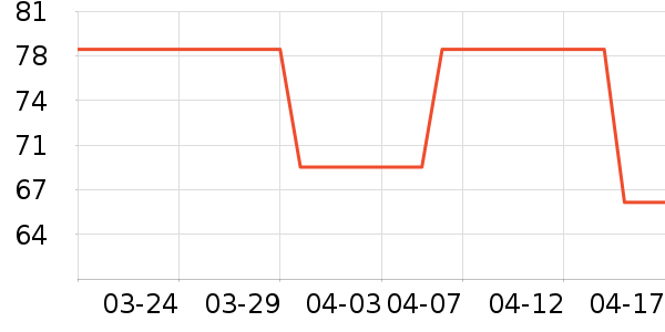 ��˼������/��ɴ��ʷ�۸�